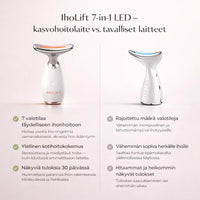 IhoLift – Kiinteämpi iho ilman klinikkaa